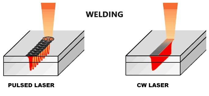 continuous laser vs pulsed laser3