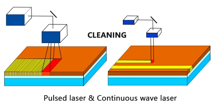 continuous laser vs pulsed laser2