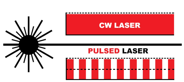 continuous laser vs pulsed laser1