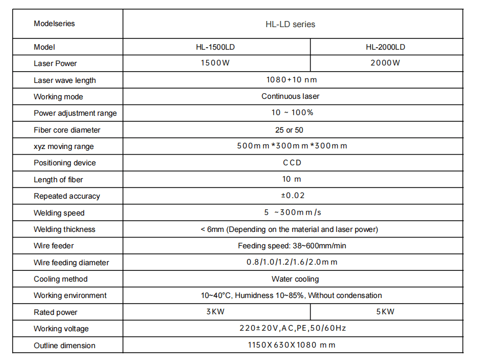 details2