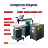 LASER WELDING MACHINE FOR MOULD REPAIRING FORMENBAU-LASER SCHWEIβMASCHINE